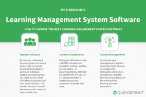 Compare The Best Learning Management System (LMS) Software – Bulkcpa